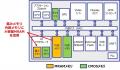 大容量MRAMを搭載したエッジ領域向け「CMOS／スピント