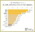 ＜20～40代女性に調査＞今年の夏、半数以上が日utf-8