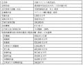 日本製鉄　日本製鉄株式会社と日鉄ステンレス株utf-8