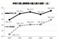 第19回「地域ブランド調査2024」北海道が16年連続1位