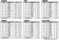 第19回「地域ブランド調査2024」北海道が16年連続1位