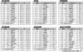 第19回「地域ブランド調査2024」北海道が16年連続1位