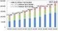 EC市場の製品事故は71.6％が電気製品　安心・安utf-8