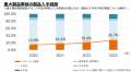 EC市場の製品事故は71.6％が電気製品　安心・安utf-8