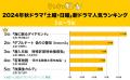 土曜・日曜に放送される秋の新ドラマを調査！１位は神