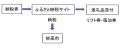 日本屈指のマウンテンリゾート『ロッテアライリutf-8