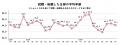 【転職しゅふの平均年齢調査 2024年9月】44.1歳（前年