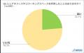 ＜リスキリング・自習に関する調査＞半数以上が自習の