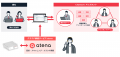 クラウド郵便(R)︎を提供するatena、Chatwork アシスタ