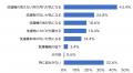 10月19日は「洗濯を楽しむ日」　洗濯機のケアにutf-8