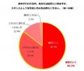 【解散総選挙】就労志向の女性「投票にいく:85.3%」い