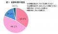 ―約1470人の腹膜透析患者さんのライフスタイル実utf-8