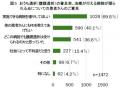 ―約1470人の腹膜透析患者さんのライフスタイル実utf-8