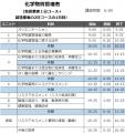 【12月のオンライン講習：化学物質管理者2日コース(製