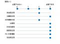 SDGsに関する政党アンケート結果を公開