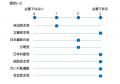 SDGsに関する政党アンケート結果を公開