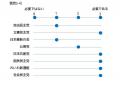 SDGsに関する政党アンケート結果を公開