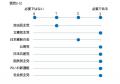 SDGsに関する政党アンケート結果を公開