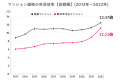 auフィナンシャルパートナーとTERASSが業務連携を開始