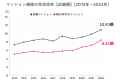 auフィナンシャルパートナーとTERASSが業務連携を開始