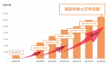 auフィナンシャルパートナーとTERASSが業務連携を開始