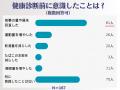 健康診断の結果に満足している人はどれくらい？8割以