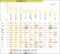 好きな味として「しょっぱい味(塩味)」は伸長がutf-8