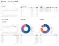 SO Technologiesが提供する広告会社支援SaaS「ATOM」