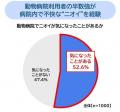 ～パナソニック株式会社「動物病院のニオイに関する意