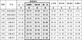 京急線ダイヤ改正のお知らせ