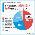 【2024年】テレワーク実施企業の現状調査｜従業員の声