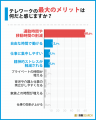 【2024年】テレワーク実施企業の現状調査｜従業員の声