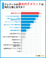 【2024年】テレワーク実施企業の現状調査｜従業員の声