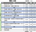 【12月のオンライン講習：職長教育(安全衛生責任者な