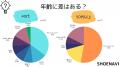 靴の消臭粉で使っているブランドは？男女100人にアン