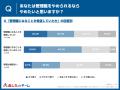 30歳以下の若手管理職の半数以上が「管理職をやめられ