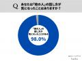 話し方が人の印象に与える影響を調査　他人の話し方が