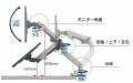 『ARESパワーモニターアーム』体験&展示会を開催しま