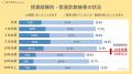 【全国7000人実態調査】投資歴10年以上は投資詐utf-8