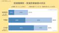 【全国7000人実態調査】投資歴10年以上は投資詐utf-8