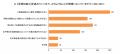 小学生の子どもがいる親世代に聞いた「非認知能力に関