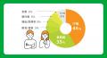 IT就職率44%！約2人に1人がIT企業に就職！就労移行IT