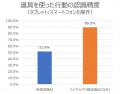 【東芝】少ない計算量で高精度に人物の行動を認utf-8