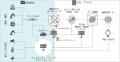 東京エレクトロンの半導体製造装置のグローバルutf-8