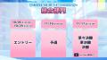 【プロジェクトセカイ公認】　プロセカ大会　Link Up