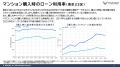 東京23区のペアローン利用率が過去10年で3倍に増加も