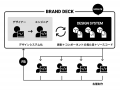 企業ビジョンやブランドに向き合いグロースするutf-8