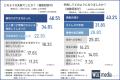 FXへの興味が高まった理由、第3位は「昇給が見込めな