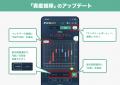 株式投資 管理・分析アプリ『カビュウ』 - 配当金 管