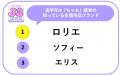 『ちゃお』読者のイマドキ女子小学生（JS）に聞いた！